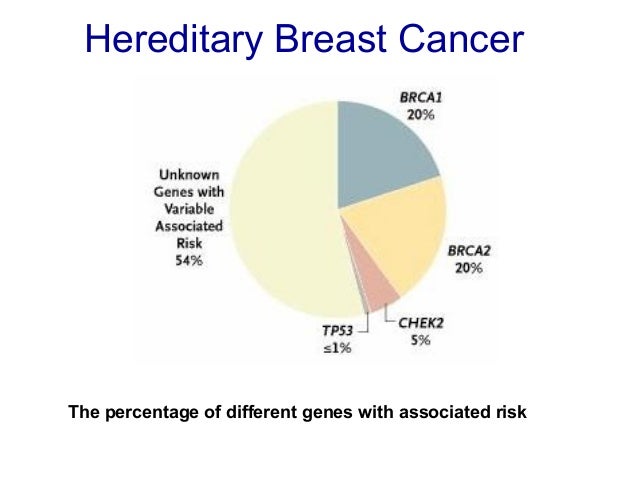 heredity and breast cancer Stripper lingerie paypal